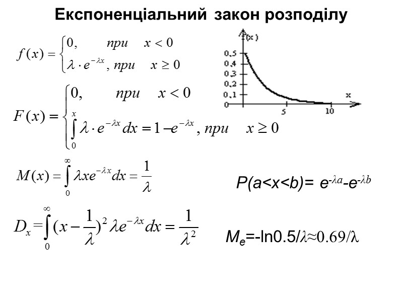 Експоненціальний закон розподілу Me=-ln0.5/λ≈0.69/λ P(a<x<b)= e-λa-e-λb Експоненціальний закон розподілу Me=-ln0.5/λ≈0.69/λ P(a<x<b)= e-λa-e-λb